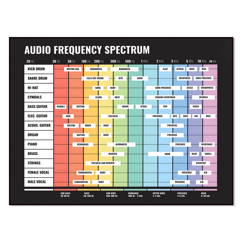 Audio Music Separate - audio spectrum, frequency spectrum, 20 Hz