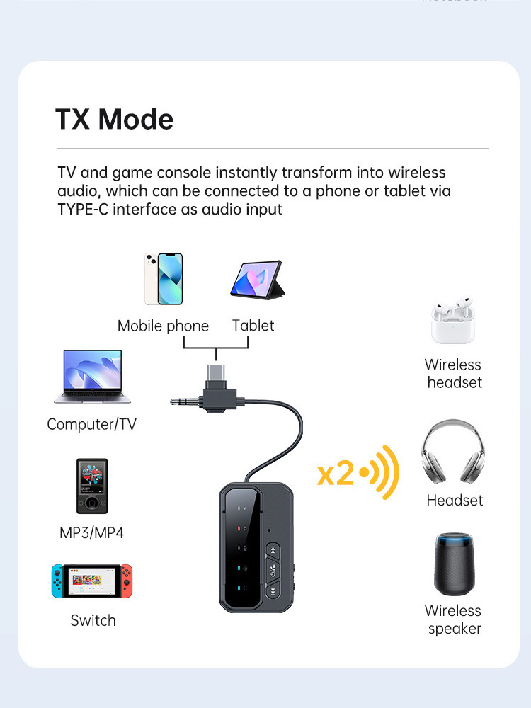 News 2 in 1 Bluetooth 5.4 Audi - Audio Music News 评论和价格